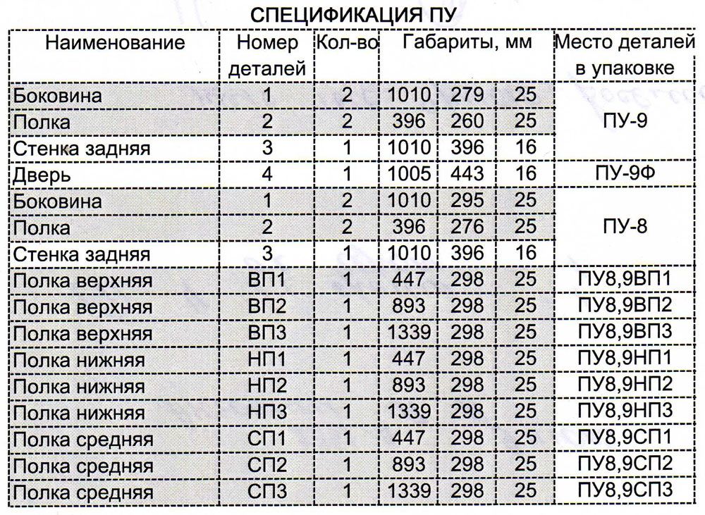 ПУ