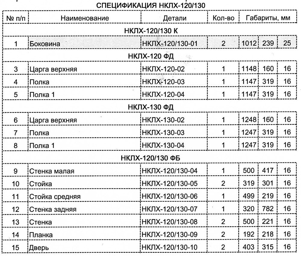 СКЛ-Угл130